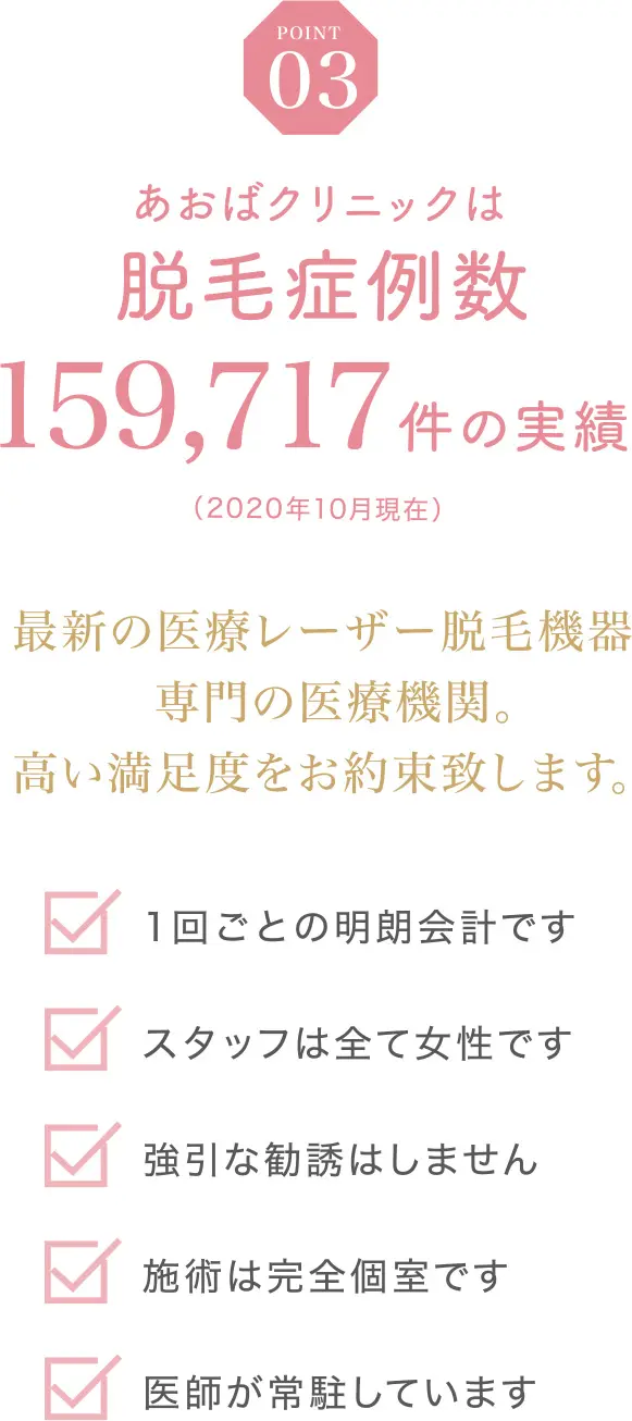 あおばクリニックは脱毛症例数159717件の実績（2020年10月現在）